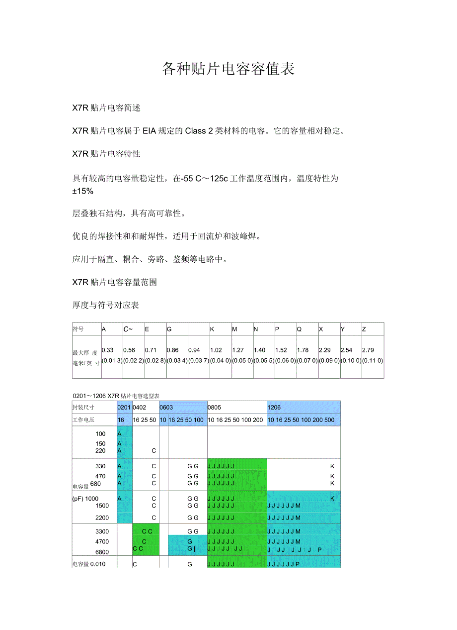 各种贴片电容容值规格参数表教案资料_第2页