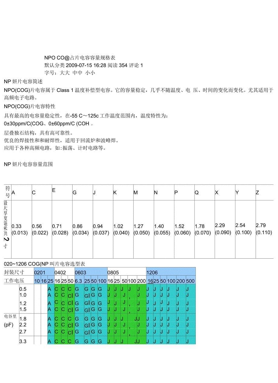 各种贴片电容容值规格参数表教案资料_第5页