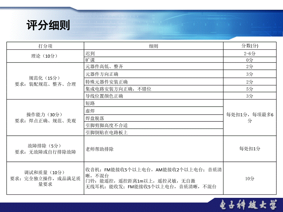 遥控门铃电装实习_第4页