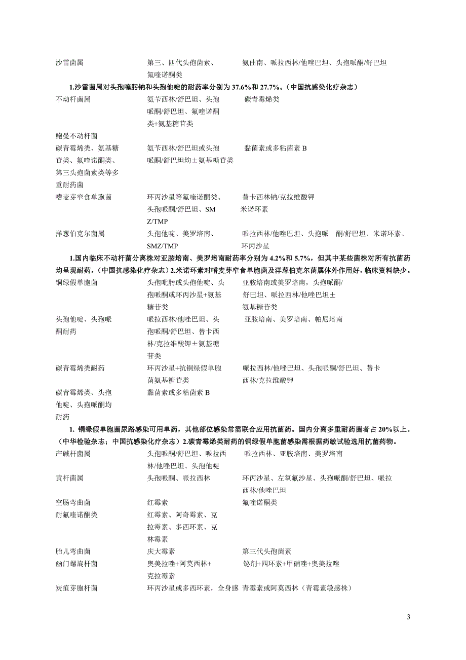 病原菌可选用药物.doc_第3页