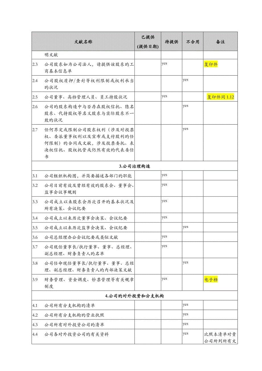 财务尽职详细调查所需资料清单_第5页