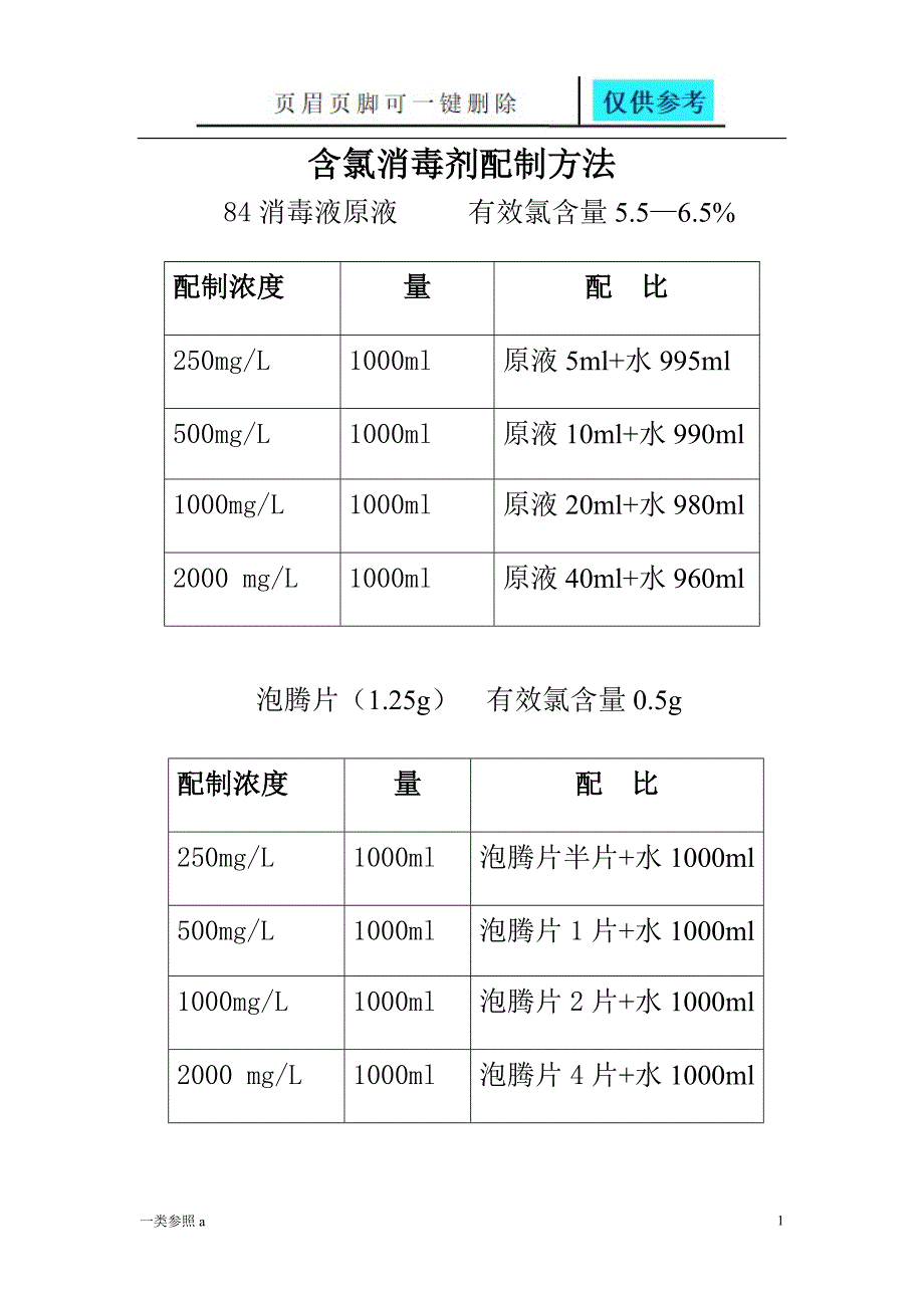 含氯消毒剂配制方法登记表【相关材料】_第1页