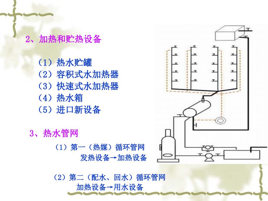 第7章热水系统_第3页