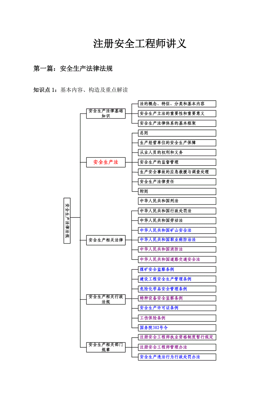 2023年注册安全工程师讲义_第1页
