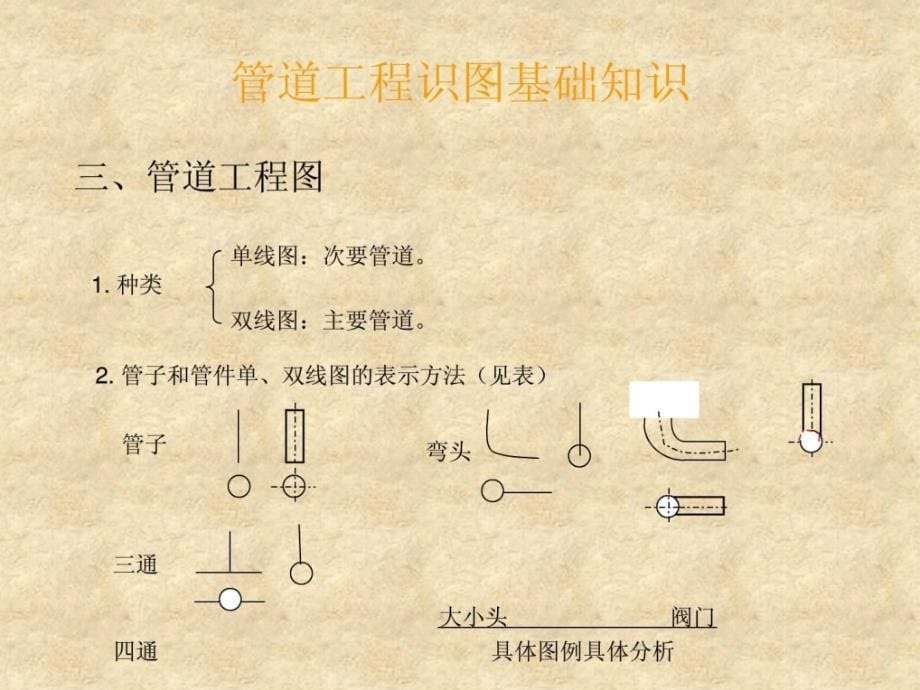 [精彩]给排水及热通识图与施工工艺_第5页