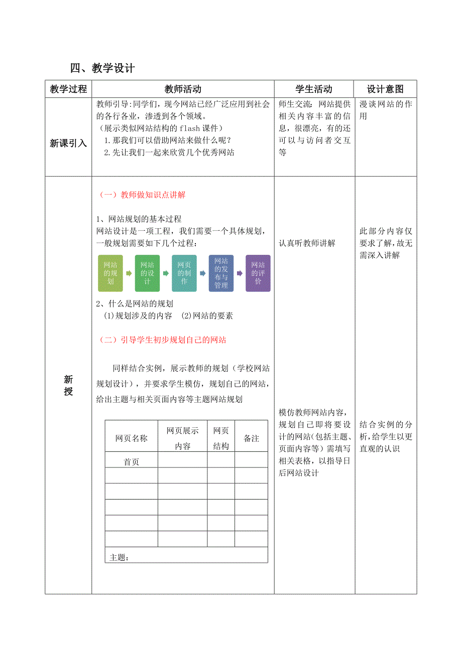 6.1 网站的规划与设计1.docx_第2页