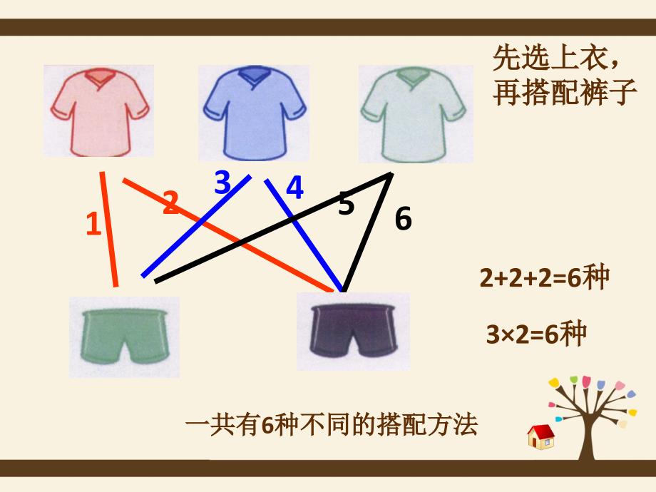 三年级下册数学课件7.6整理与提高数学广场搭配沪教版共27张PPT_第4页