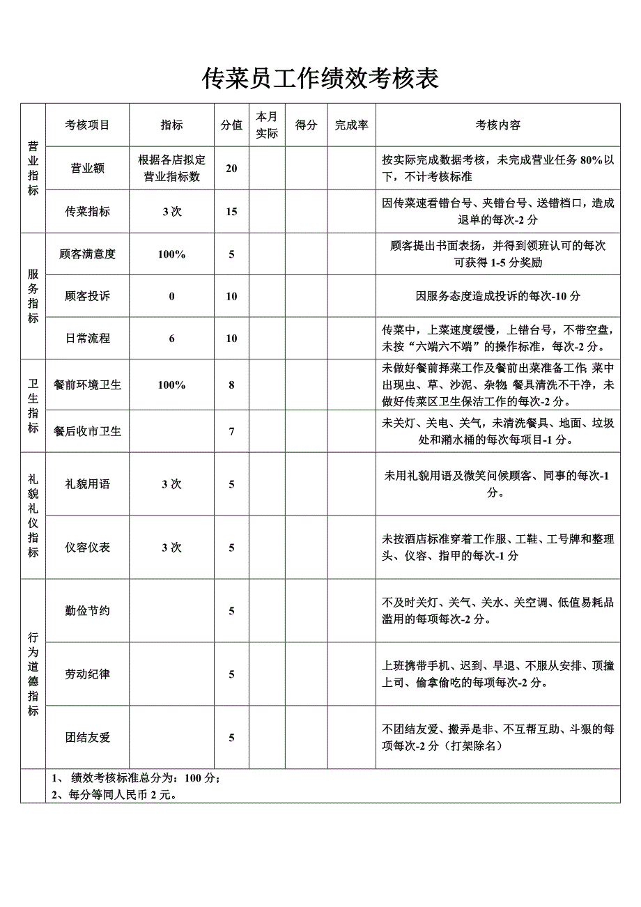 前厅服务员工作绩效考核表_第2页