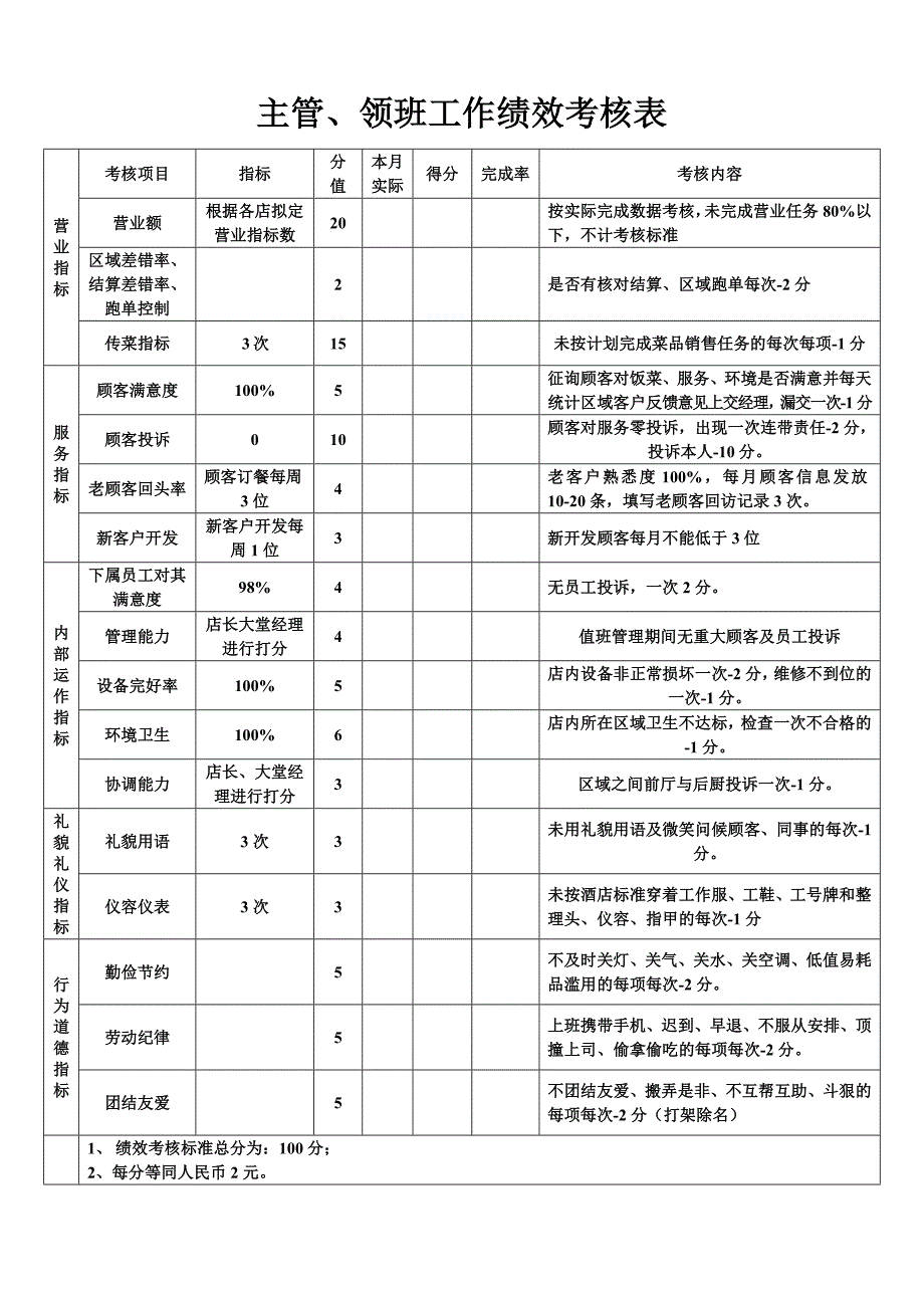 前厅服务员工作绩效考核表_第3页