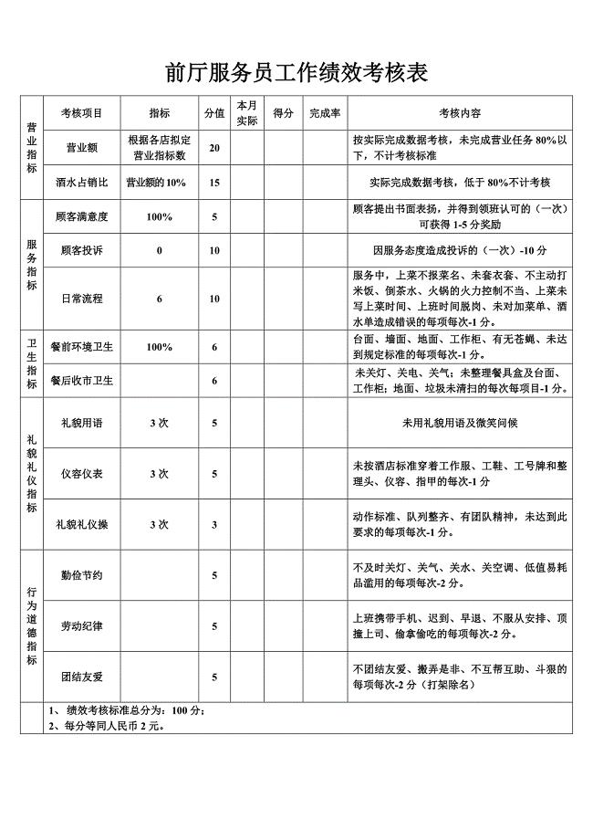 前厅服务员工作绩效考核表