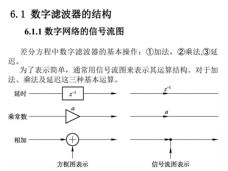 数字滤波器的实现_第5页