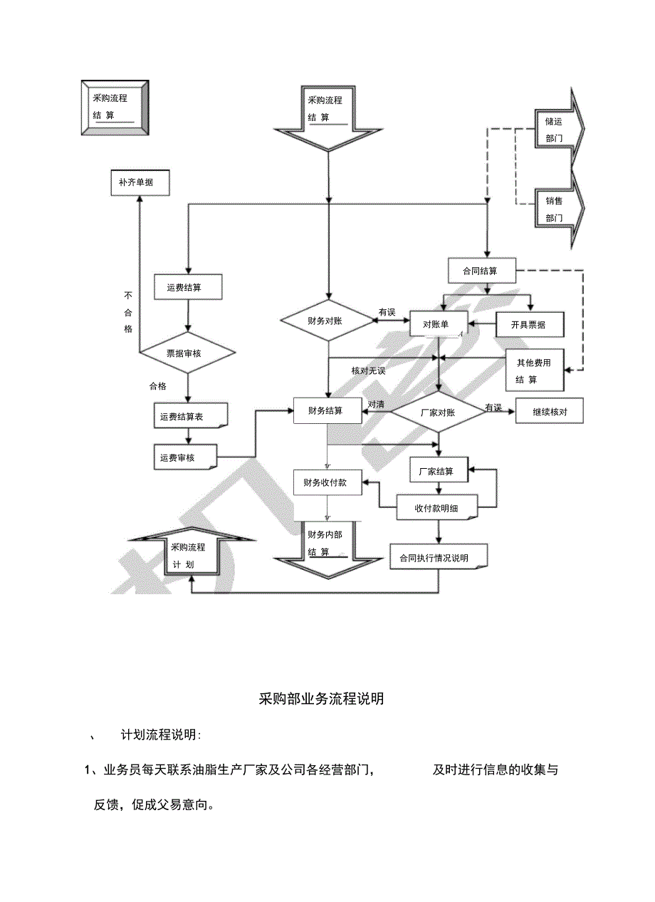 粮油公司采购部管理制度手册_第4页