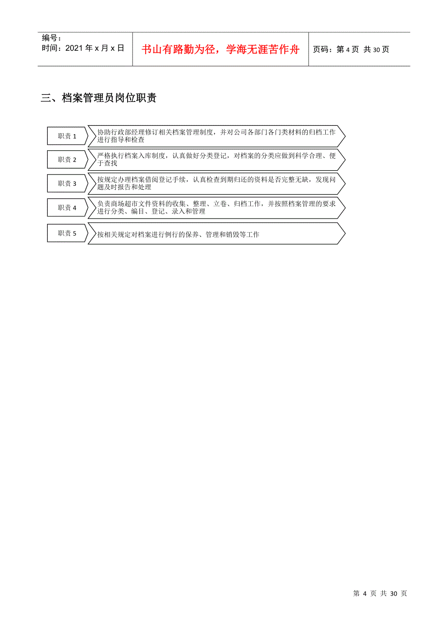 商超人事行政规范职责系统_第4页