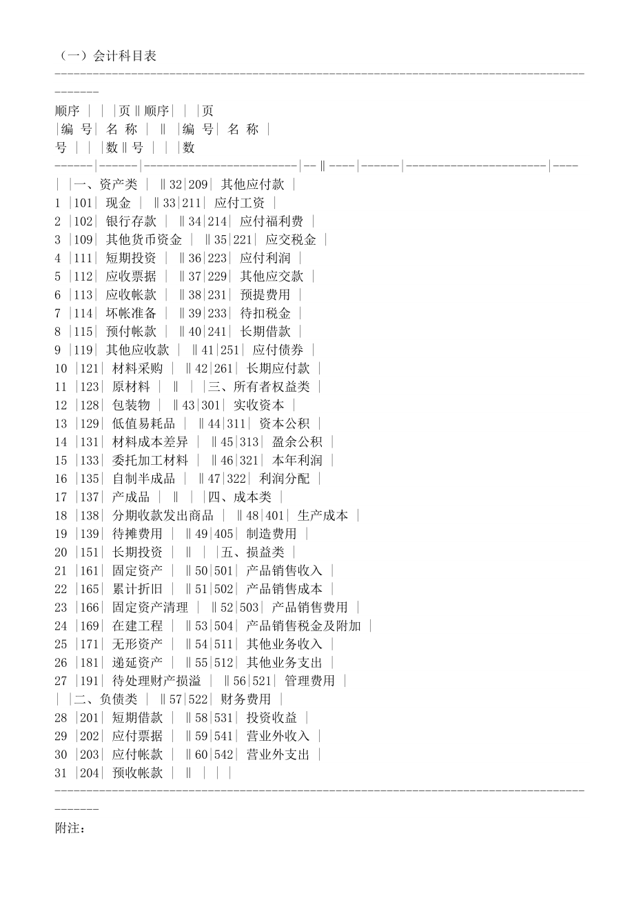 工业企业会计制度_第2页