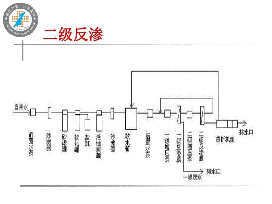 《血液透析性发热》PPT课件_第5页