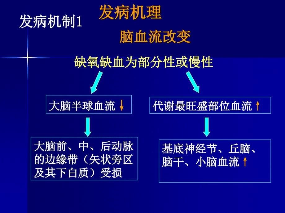 新生儿缺氧缺血性脑病_第5页