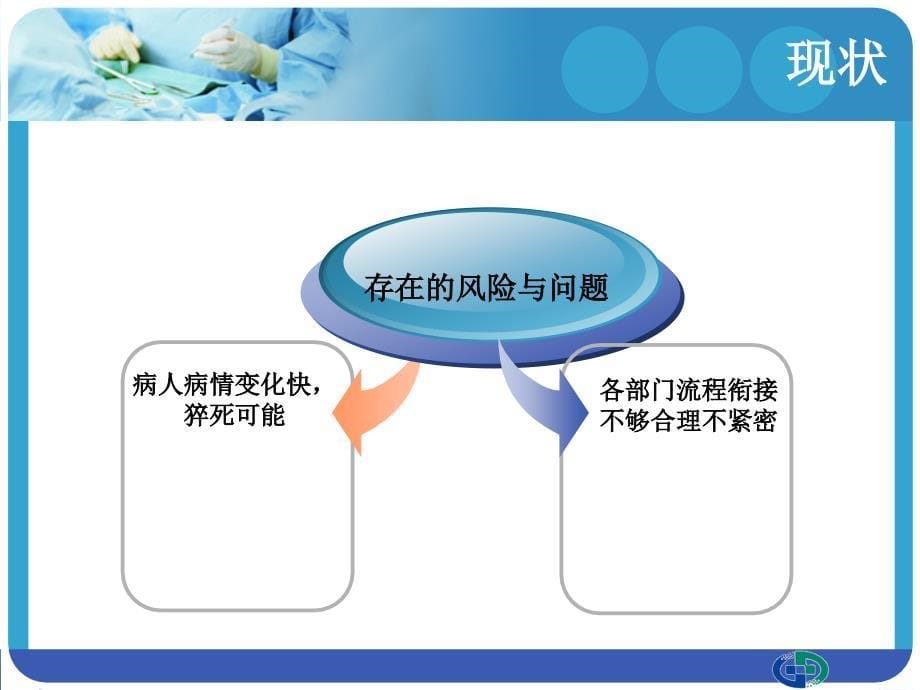 急诊PCI的抢救配合.ppt_第5页