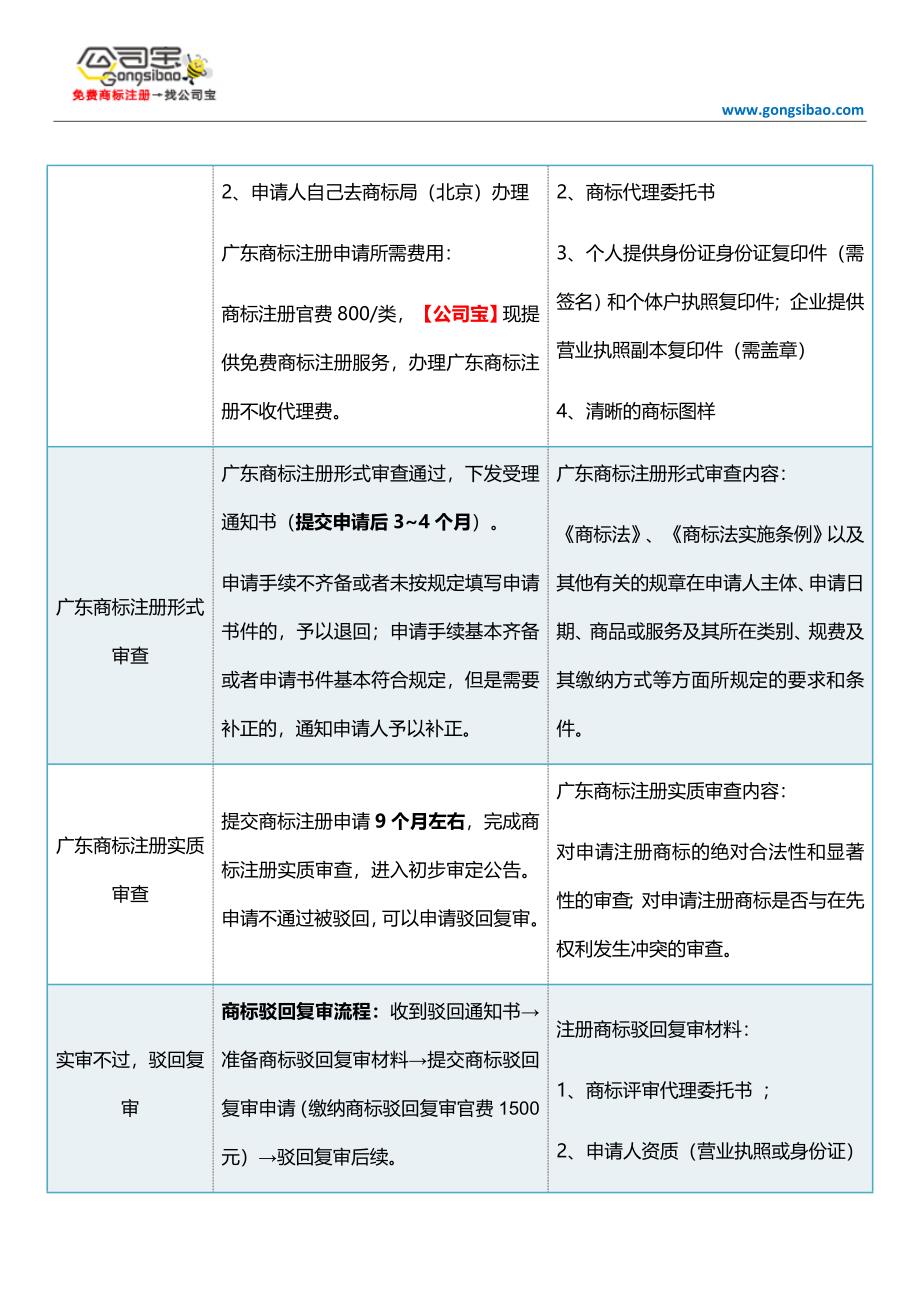 广东商标注册指南_第2页