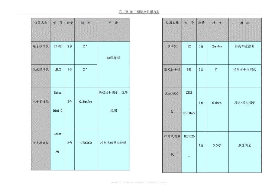 测量监测方案_第5页