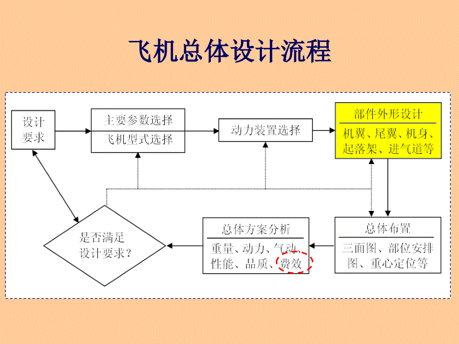 ADC方法及其应用_第2页