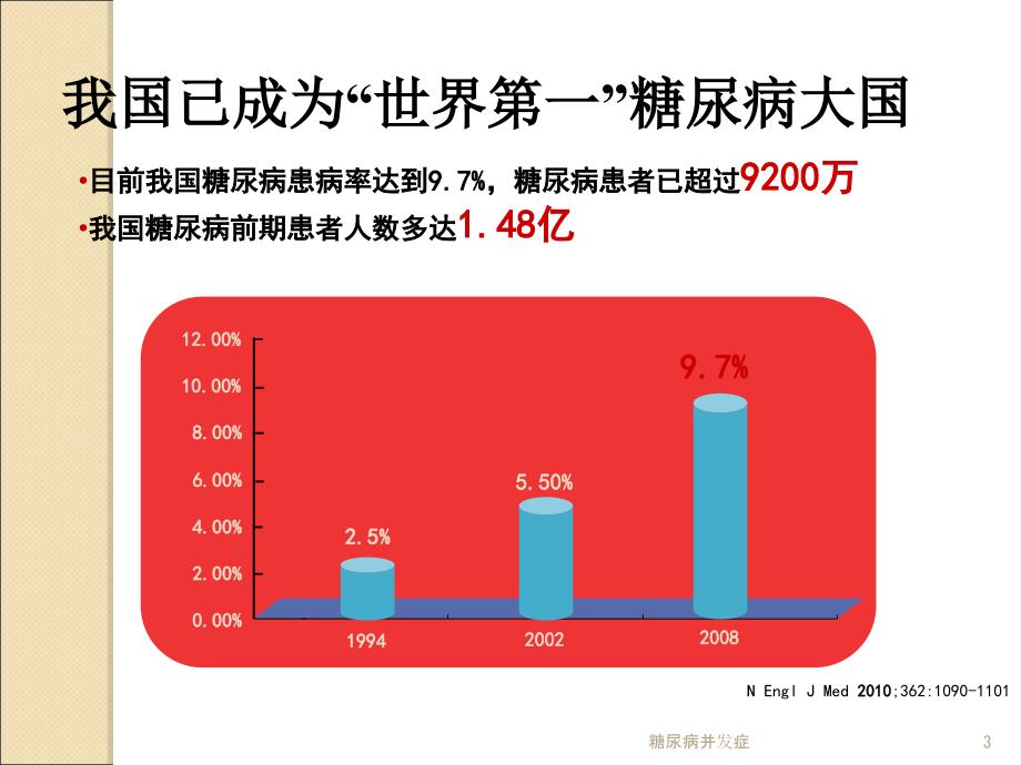 糖尿病并发症_第3页