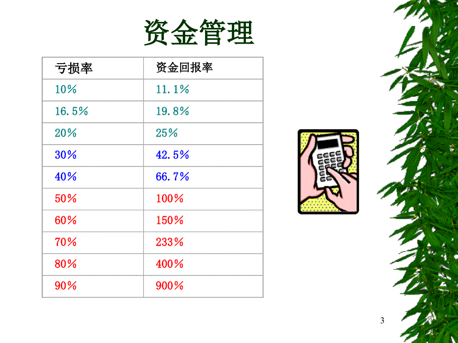 专题资料（2021-2022年）03期货交易风险控制_第3页