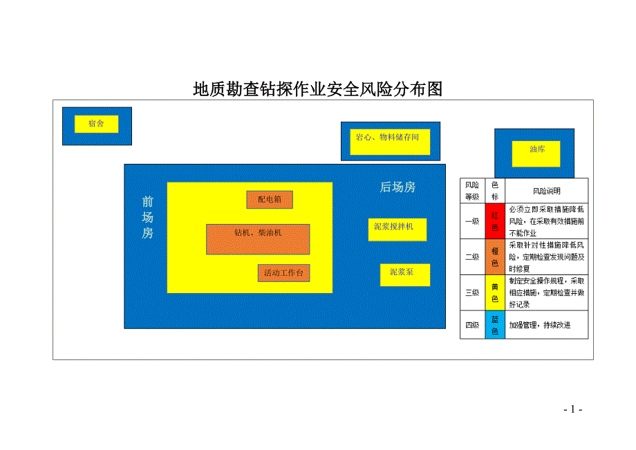 地质勘查钻探作业安全风险分布图及分级管控“三清单”_第1页