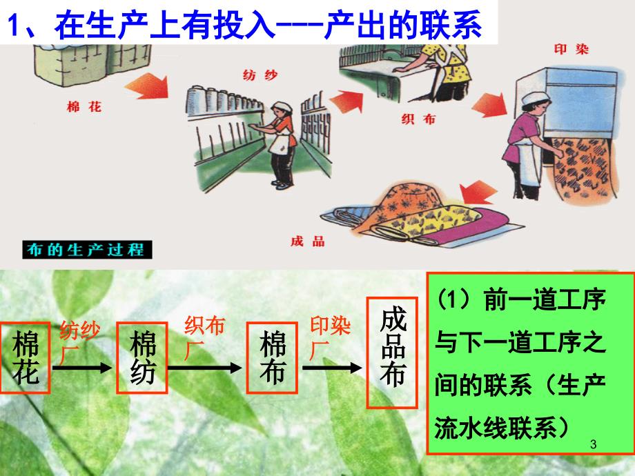 上课课件—工业地域的形成_第3页