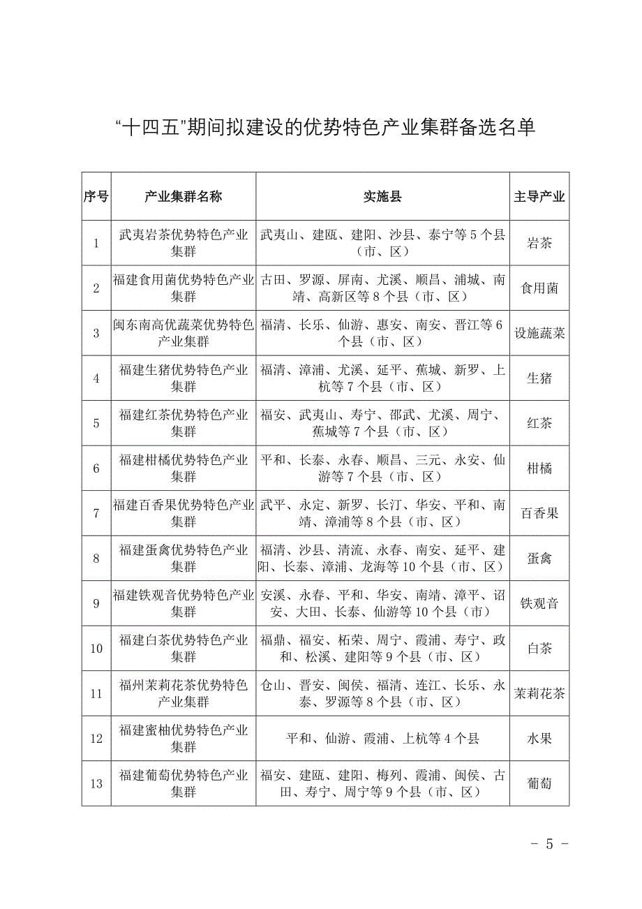 20个重点优势特色产业集群建设实施方案.doc_第5页