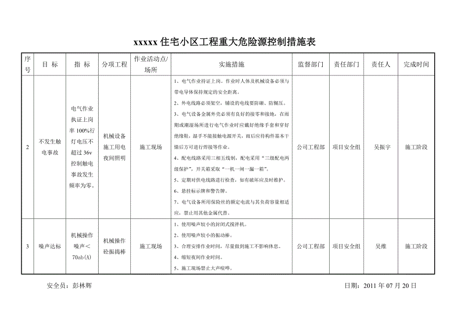 重大源控制措施表.doc_第2页