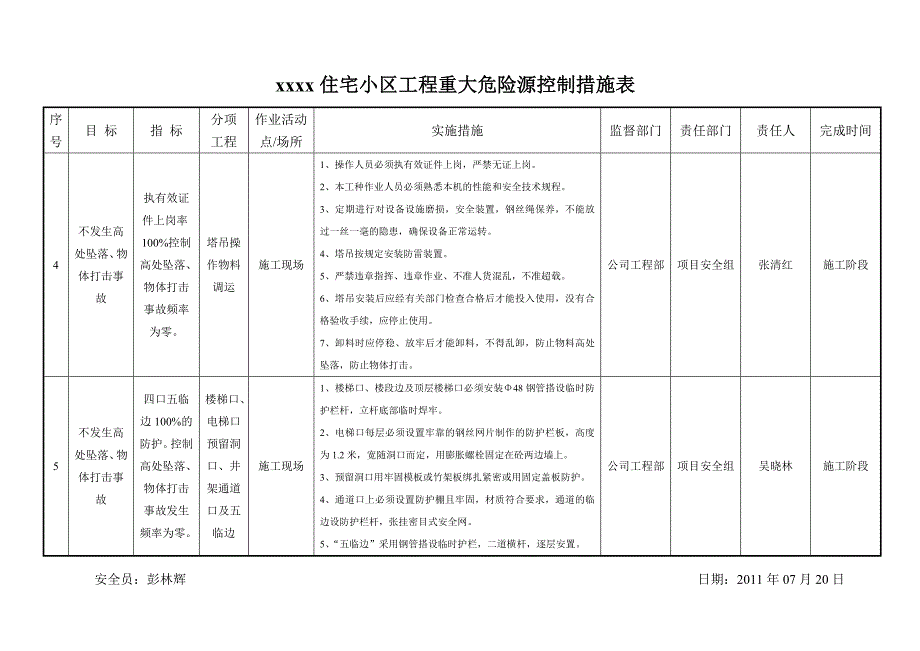 重大源控制措施表.doc_第3页