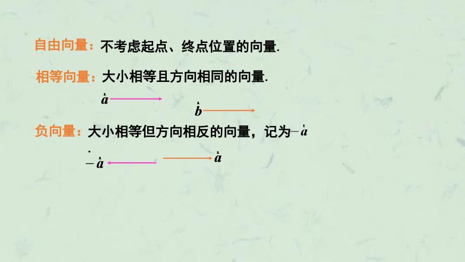 向量及其线性运算(5)课件_第3页