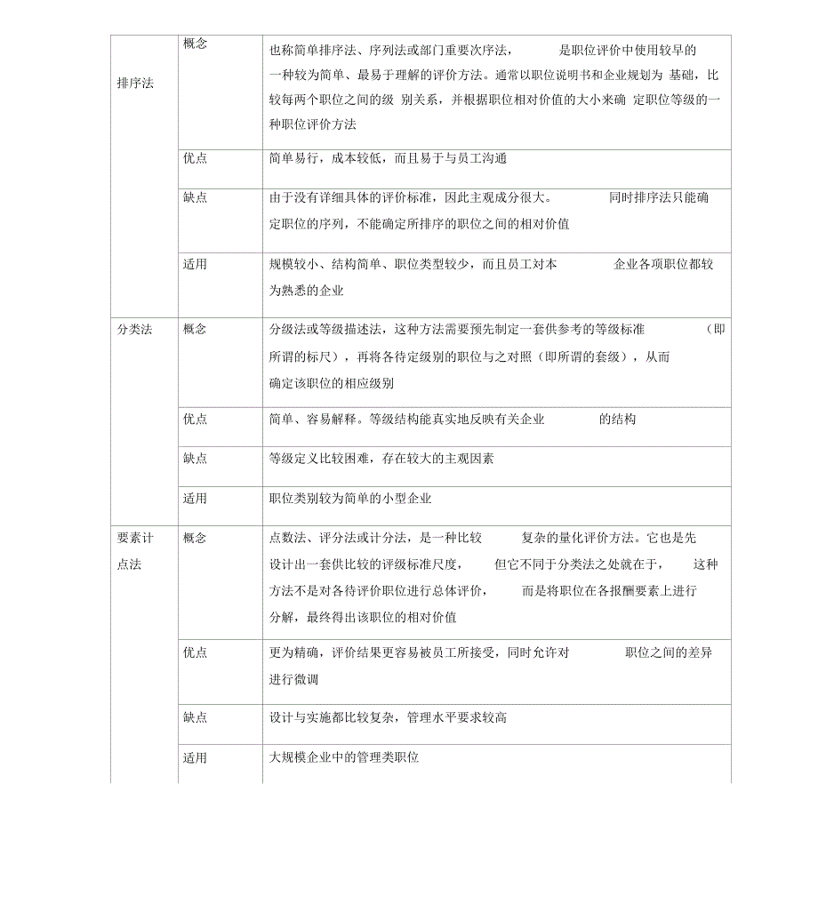 职位评价方法比较_第1页