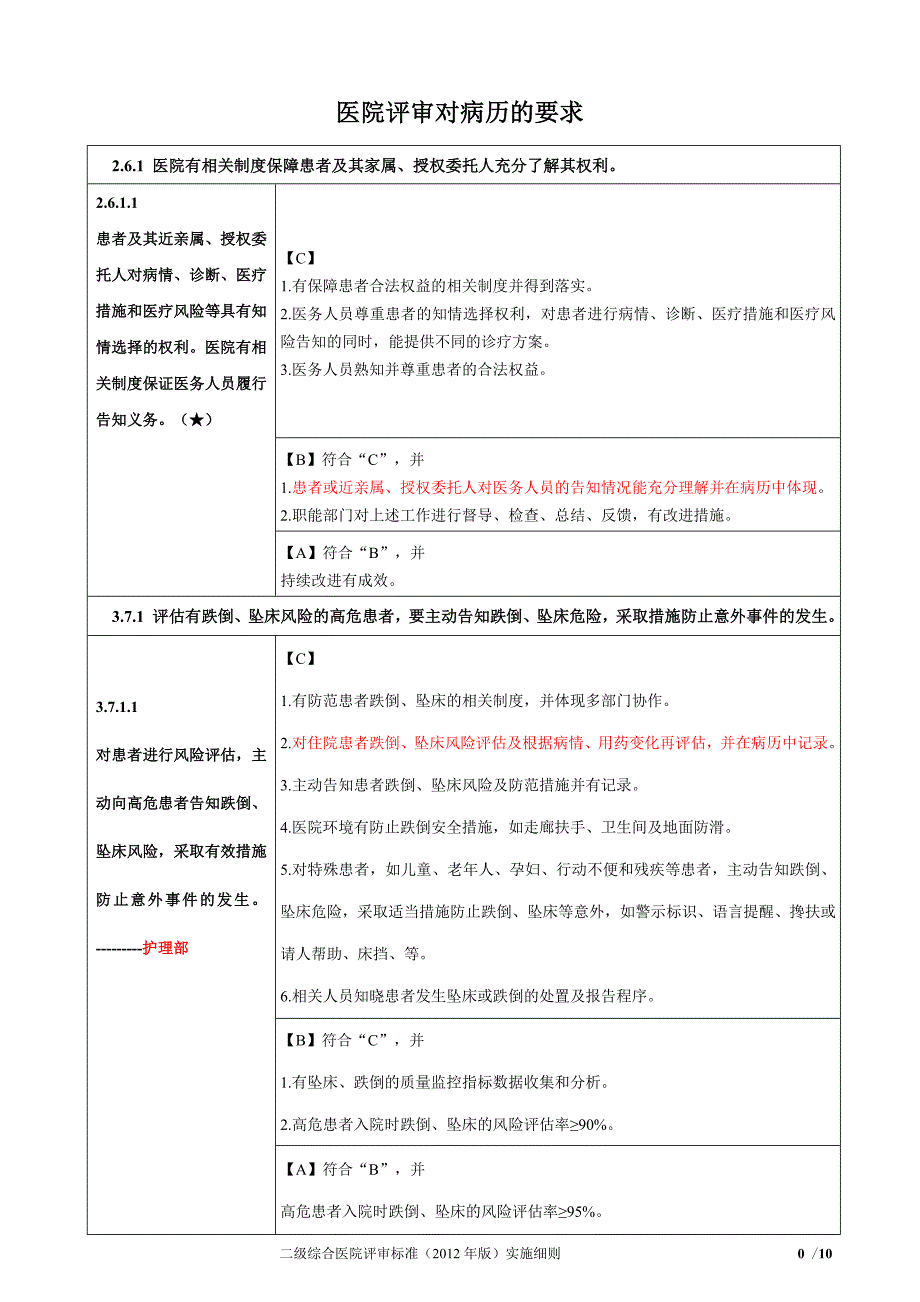 专题讲座资料2022年二甲评审对病历的要求_第1页