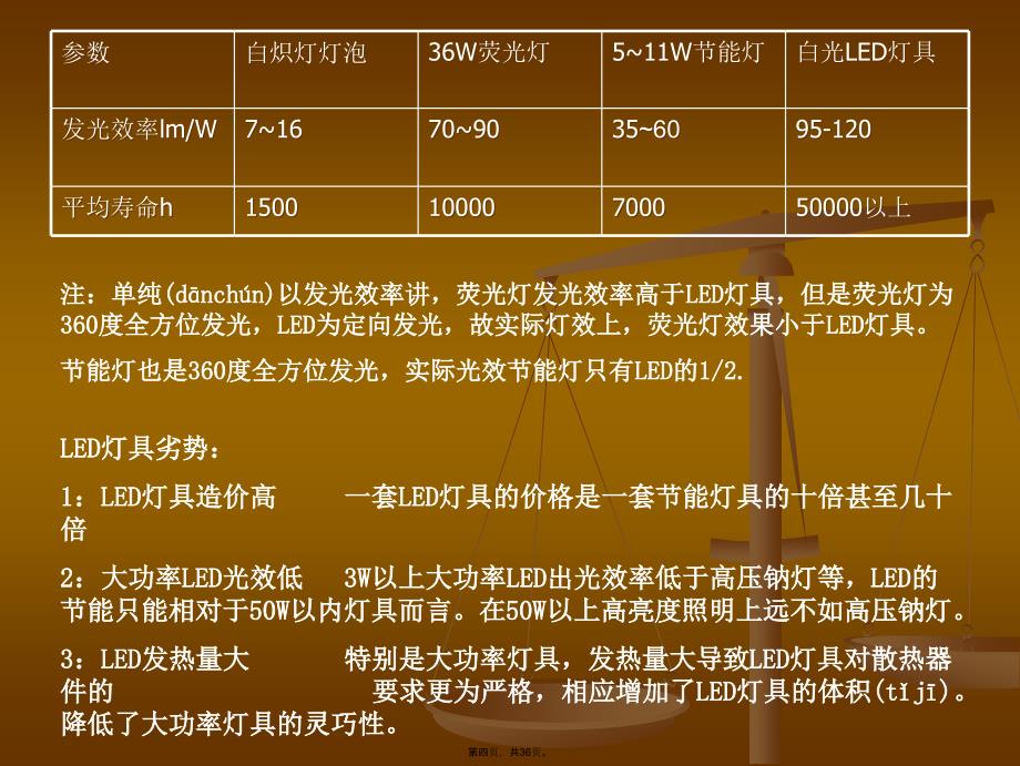 利百特照明LED灯具培训资料资料复习过程_第4页