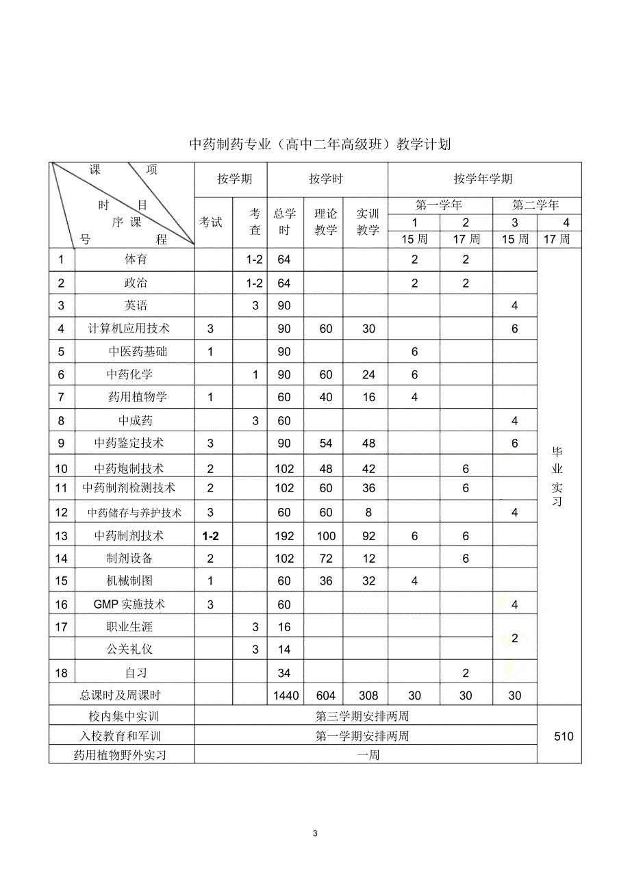 制药类专业教学计划表_第3页