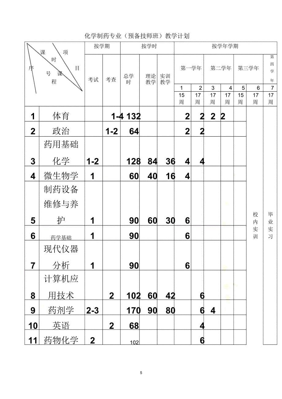 制药类专业教学计划表_第5页