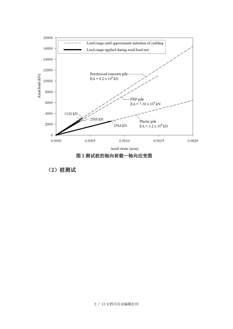 石大海工大四课程设计桩基设计报告_第3页