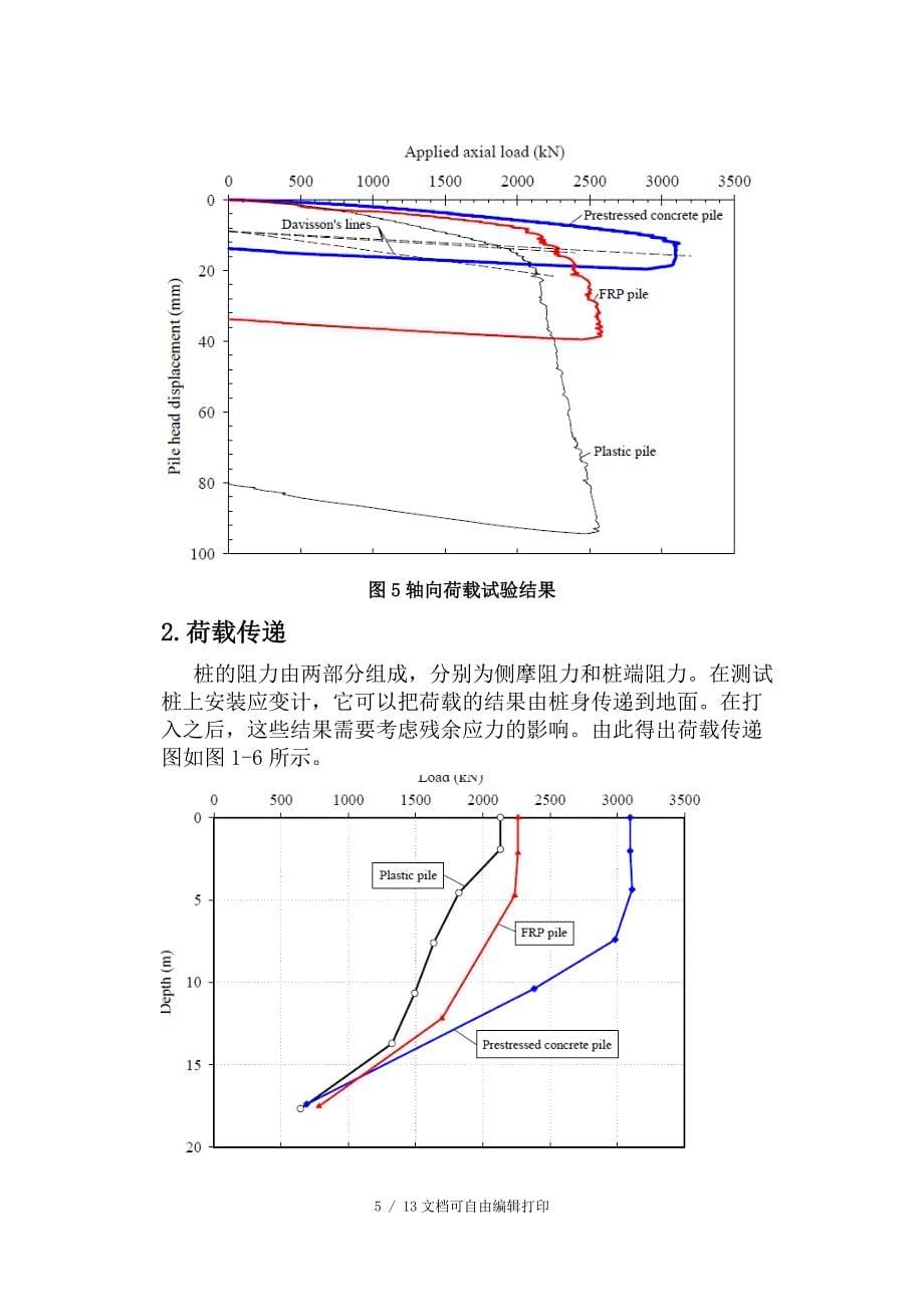 石大海工大四课程设计桩基设计报告_第5页