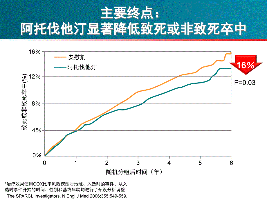 4河北年会-张茁_第3页