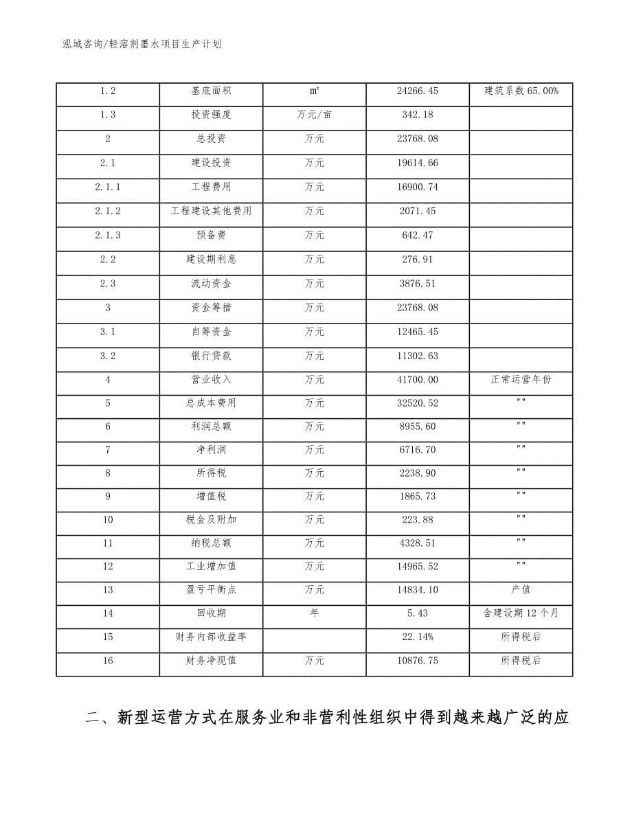 轻溶剂墨水项目生产计划_范文_第5页