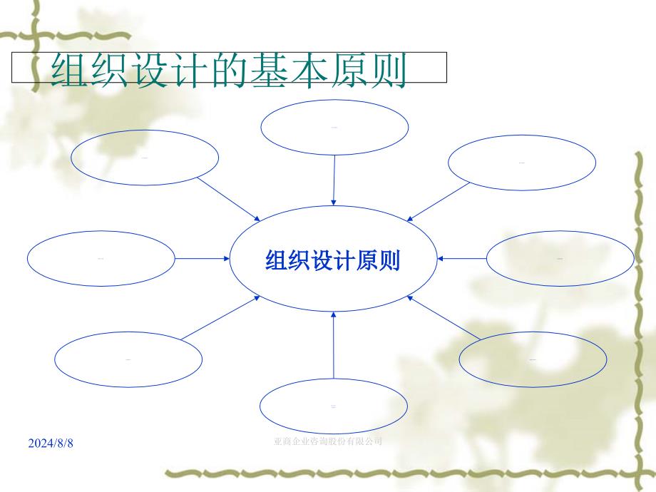 某公司组织设计方案报告14_第4页