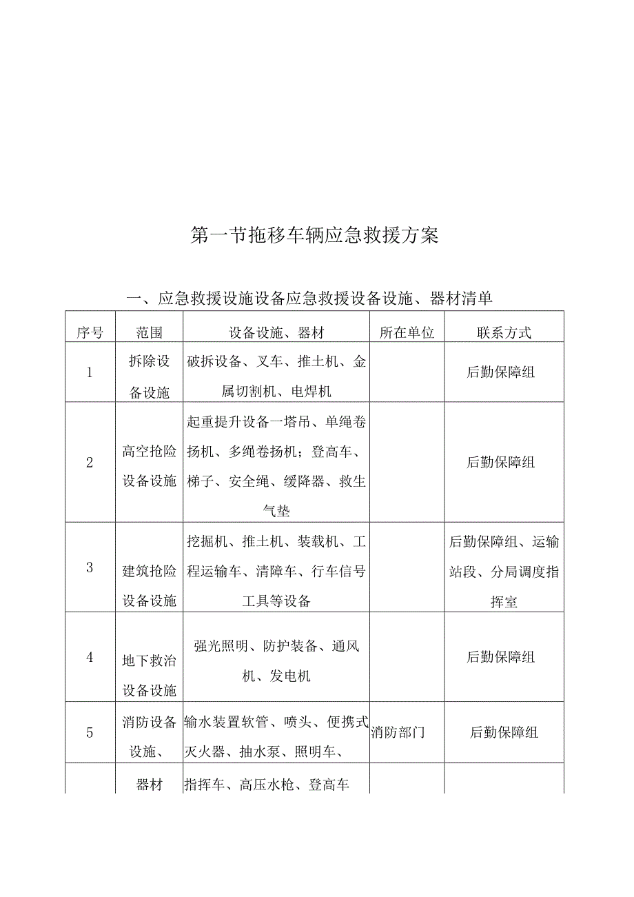 违法车辆拖移保管项目应急事件处理预案_第2页