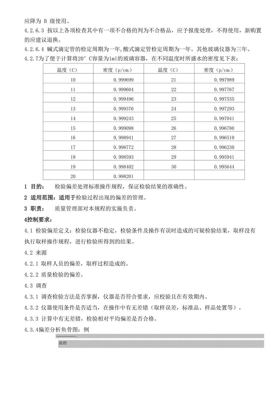 检验用玻璃量具校验管理规程_第5页