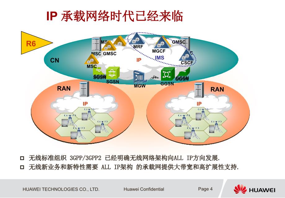 PTN组网及业务介绍_第4页