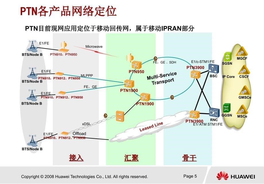 PTN组网及业务介绍_第5页