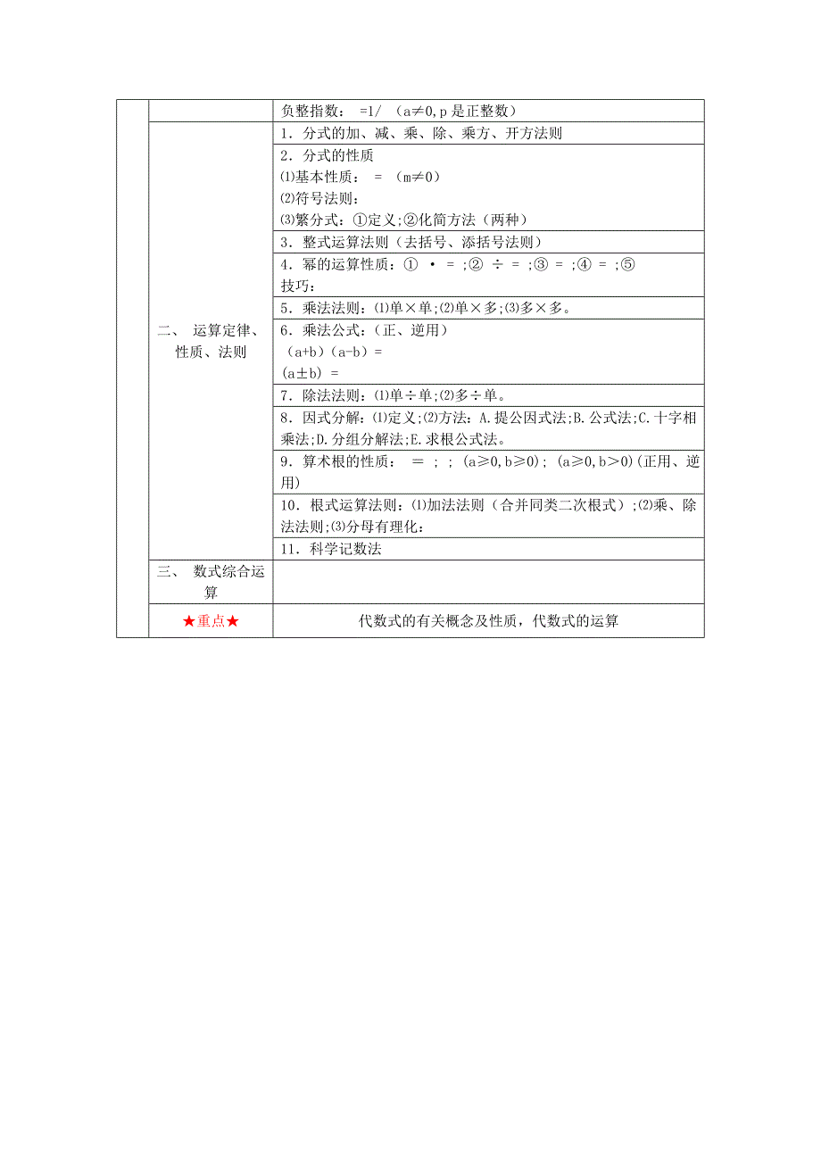 上海初中数学知识点汇总_第3页