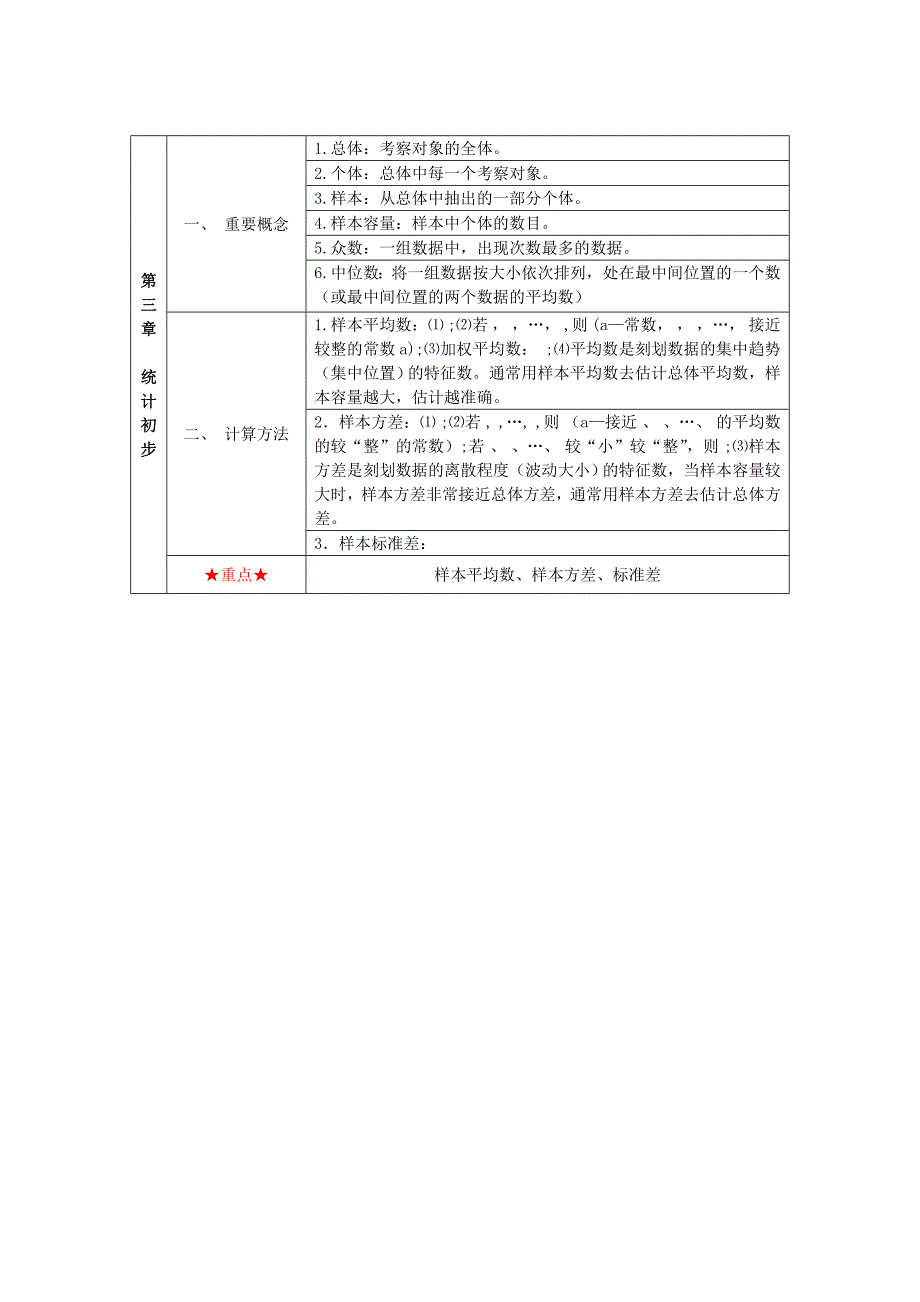 上海初中数学知识点汇总_第4页