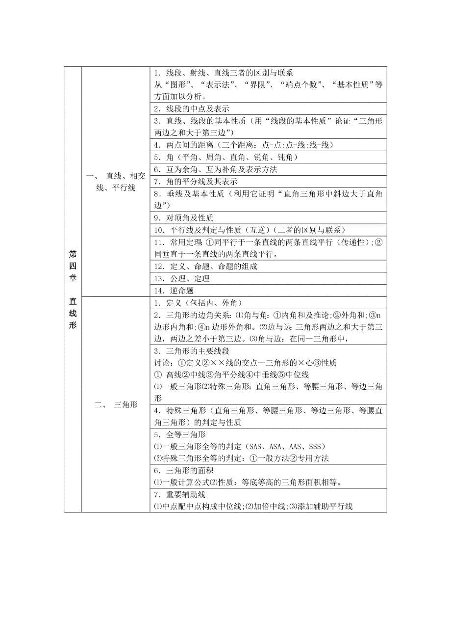 上海初中数学知识点汇总_第5页