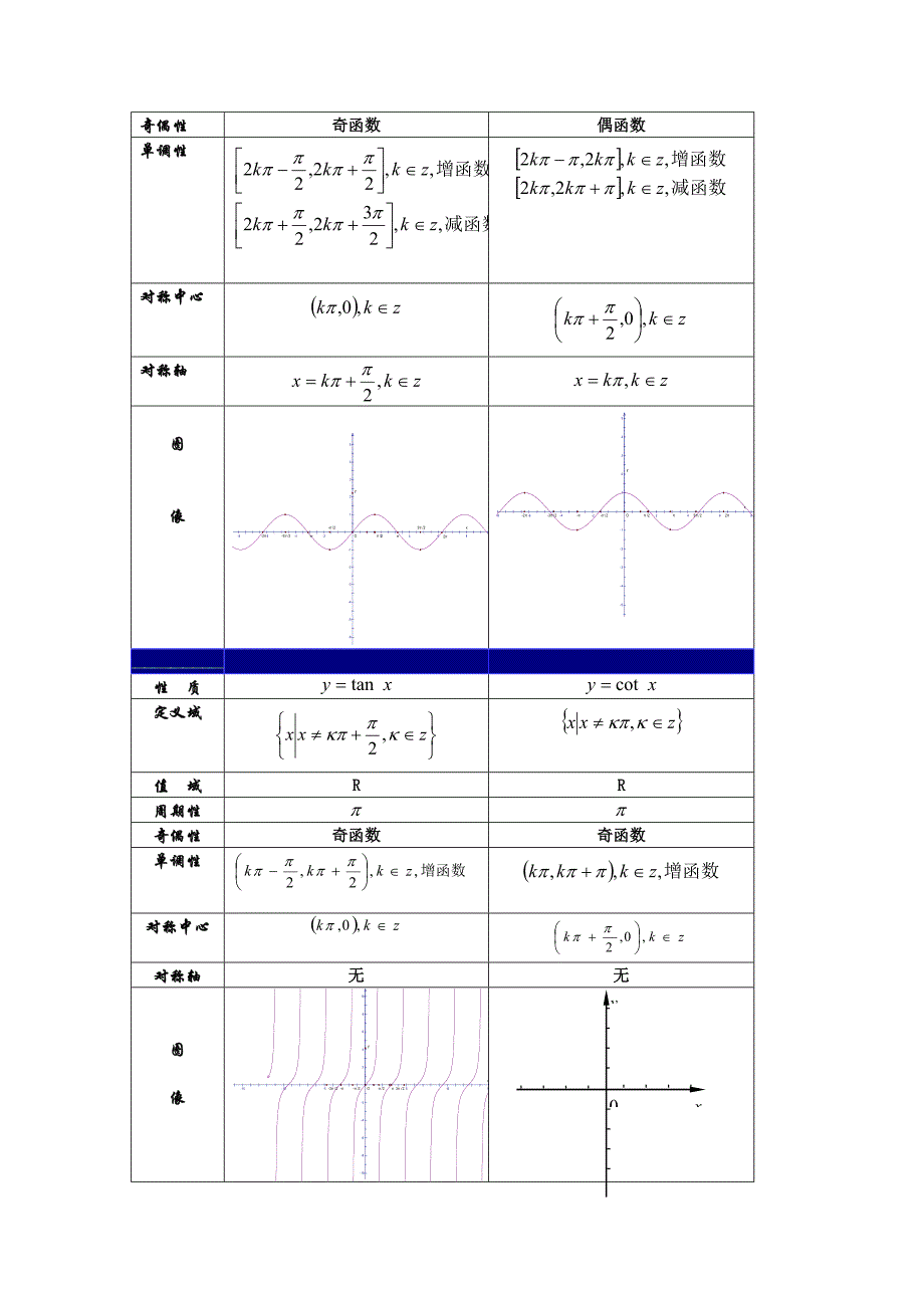 高一数学人教版必修四复习资料_第4页